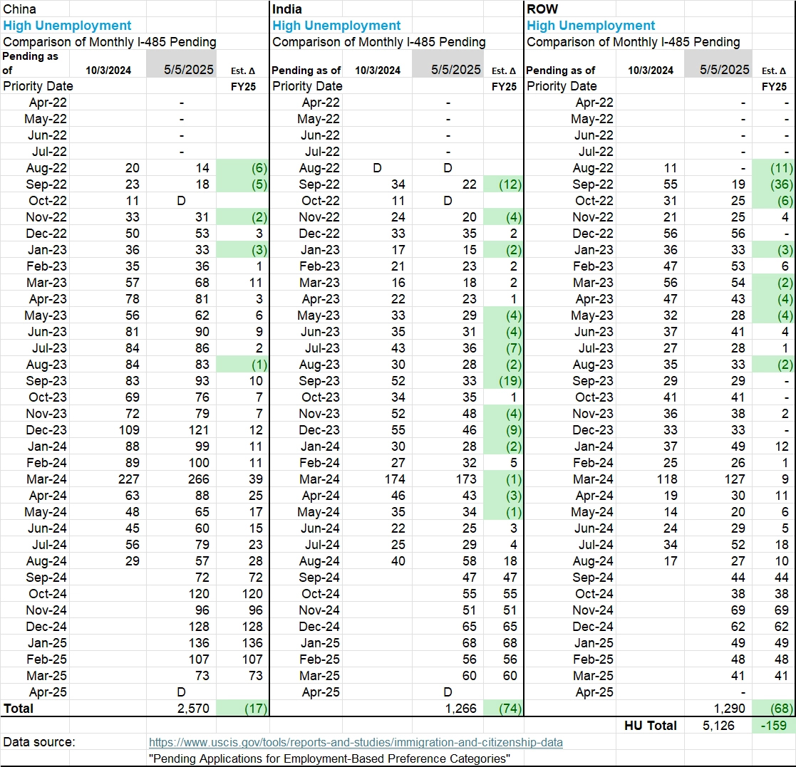 Bảng tin Thị thực th&aacute;ng 9/2025 v&agrave; T&igrave;nh h&igrave;nh hồ sơ chuyển đổi t&igrave;nh trạng I-485