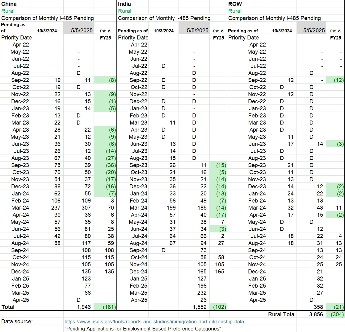Bảng tin Thị thực th&aacute;ng 9/2025 v&agrave; T&igrave;nh h&igrave;nh hồ sơ chuyển đổi t&igrave;nh trạng I-485