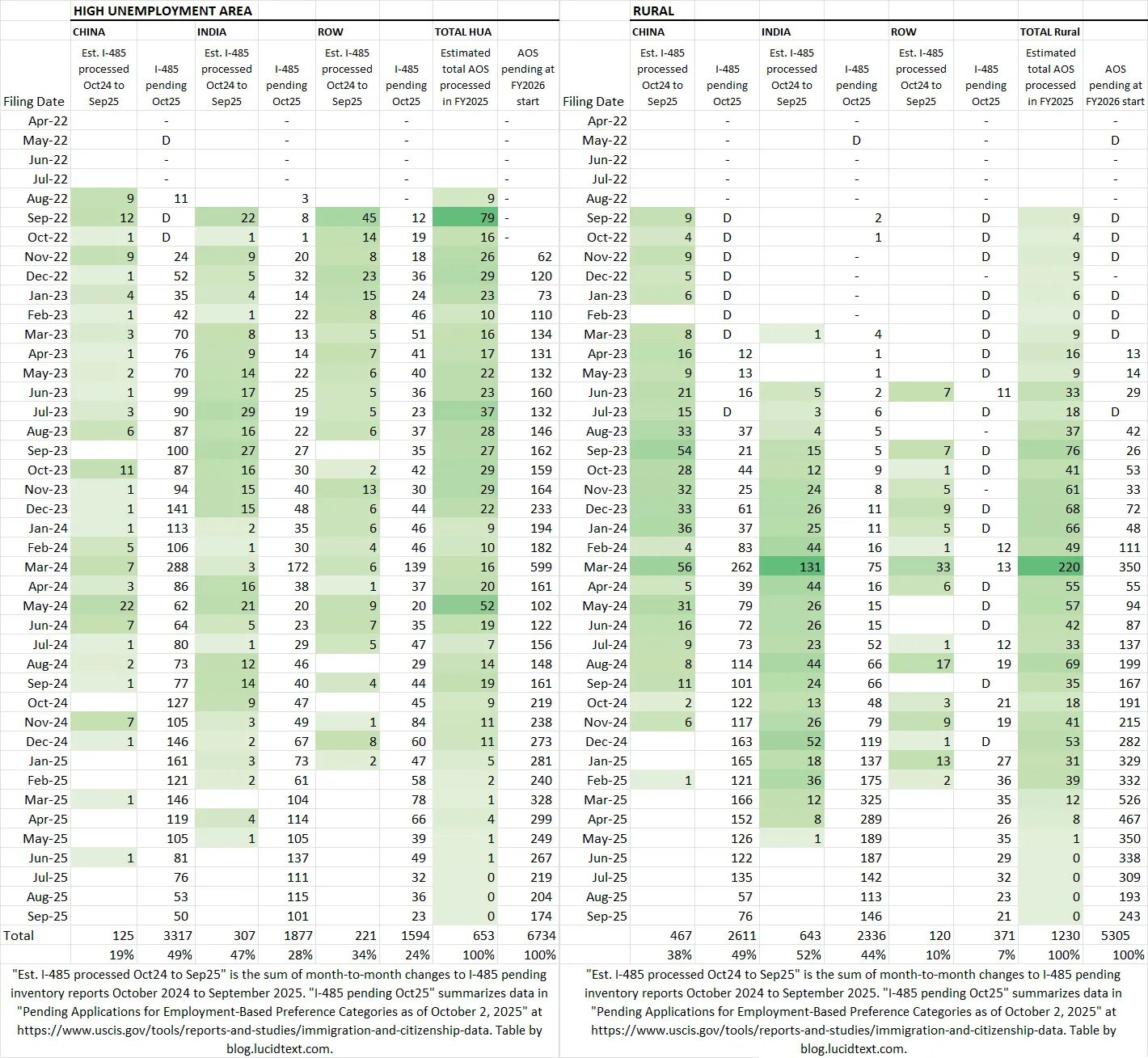 Cấp visa Khu vực n&ocirc;ng th&ocirc;n v&agrave; tỷ lệ thất nghiệp cao trong năm t&agrave;i ch&iacute;nh 2025