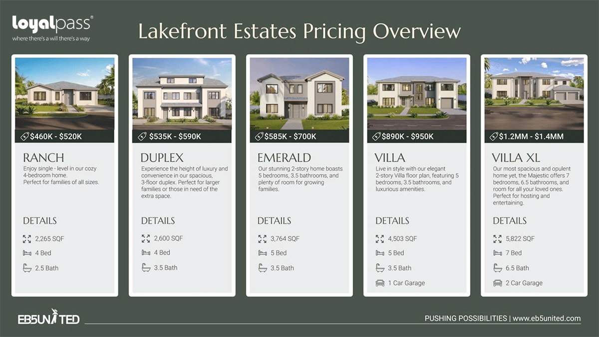 Dự án Lakefront Estates & Villas Florida - Giai đoạn II (Cập nhật mới nhất Tháng 9/2025) Dự án Lakefront Estates & Villas Florida - Giai đoạn II (Cập nhật mới nhất Tháng 9/2025)