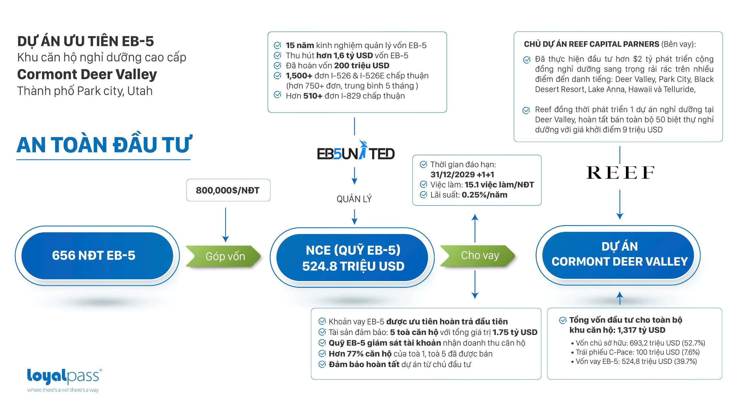 An toàn đầu tư An toàn đầu tư